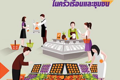 การส่งเสริมความมั่นคงด้านอาหารในครัวเรือนและชุมชน