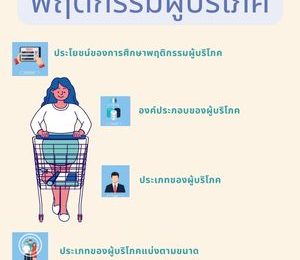 พฤติกรรมผู้บริโภค