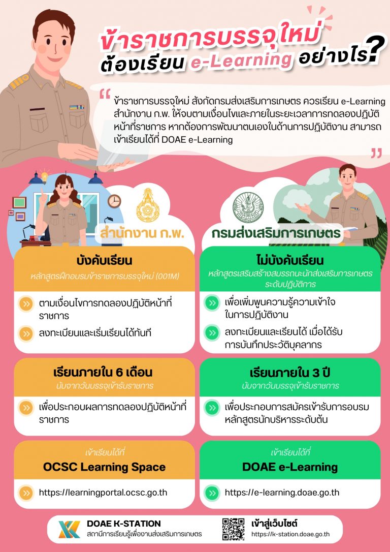 ข้าราชการบรรจุใหม่ ต้องเรียน e-Learning อย่างไร