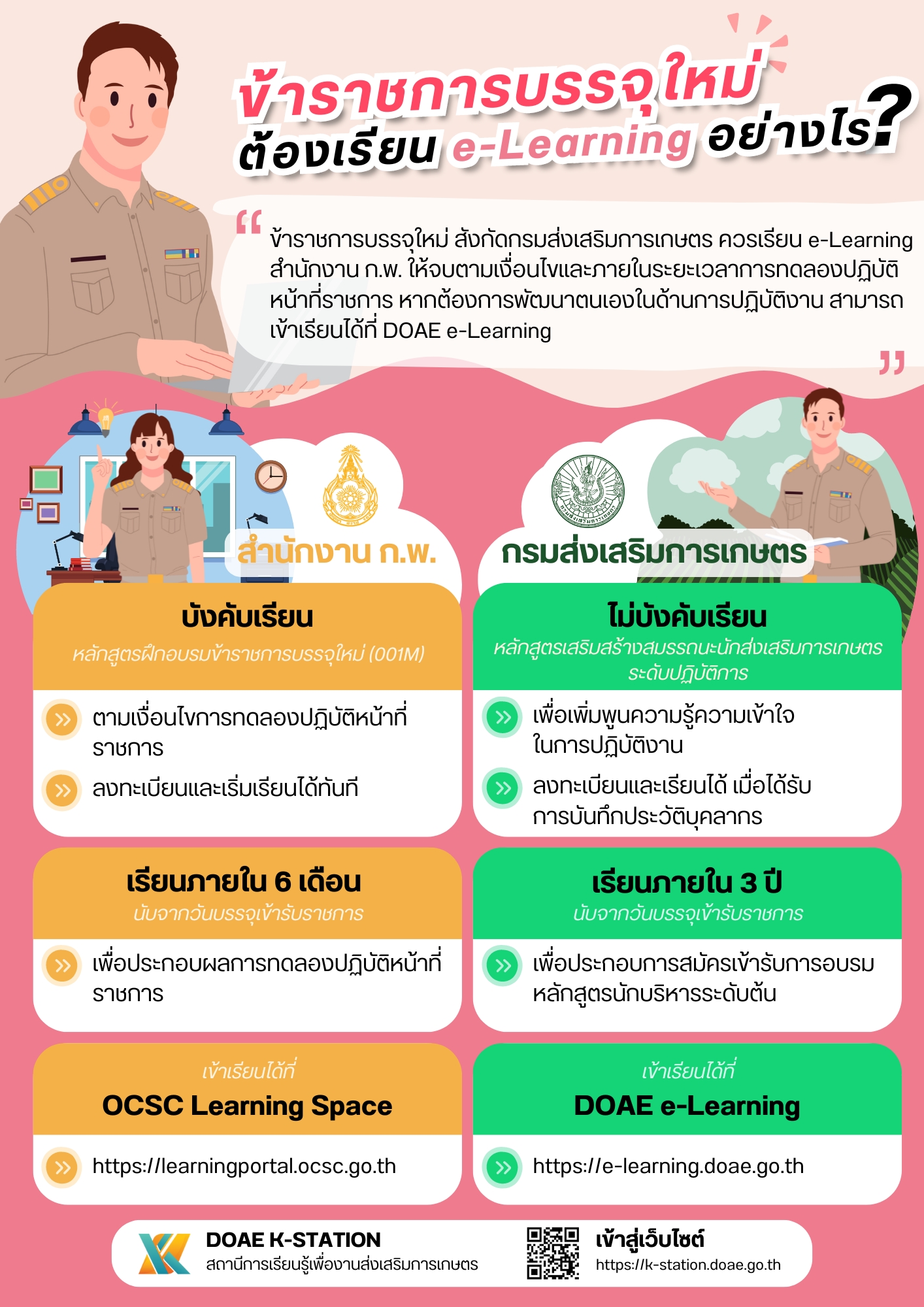 ข้าราชการบรรจุใหม่ ต้องเรียน e-Learning อย่างไร